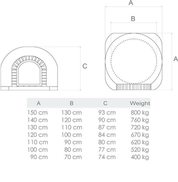 BragaOvens