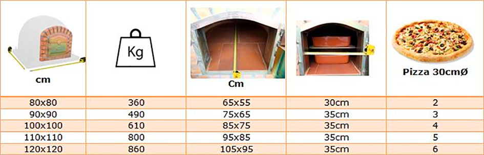 mesures et poids pour les différentes tailles sur le four à bois en brique